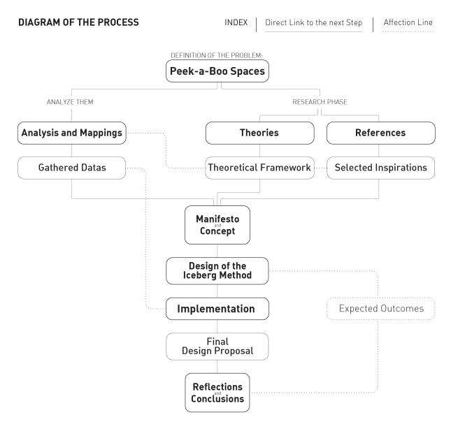 YOSI - Diagram of the Process-01
